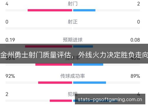 金州勇士射门质量评估,外线火力决定胜负走向 金州勇士射门质量评估,外线火力决定胜负走向